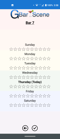 Rating of Location